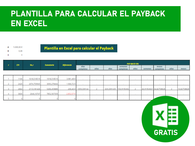 pasta Antagonismo cadena ▷ Plantilla para Calcular el Payback en Excel » Gratis
