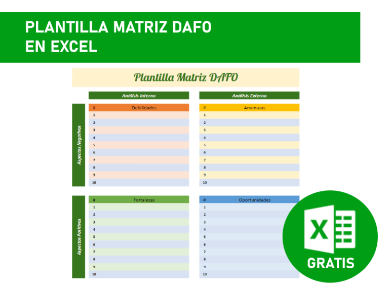 Plantilla Para El Análisis Dafo En Excel Gratis 3241